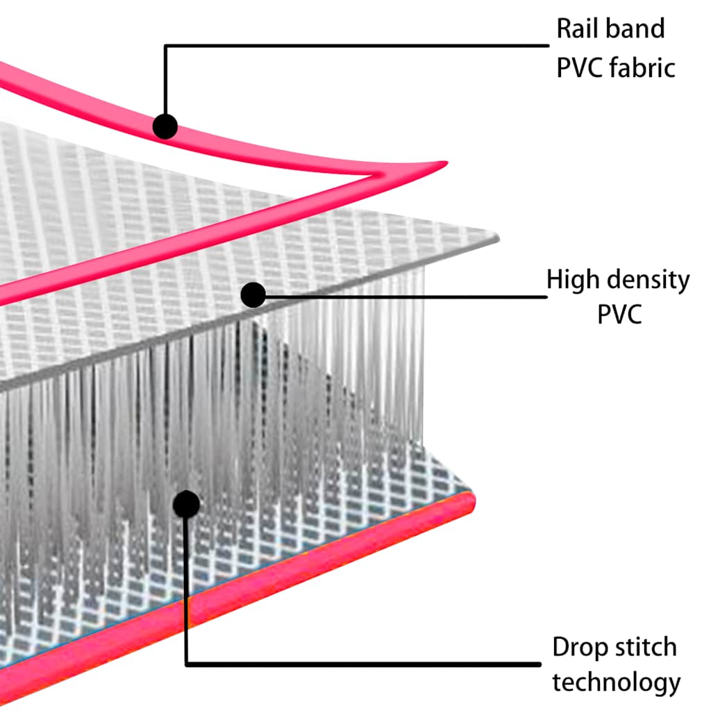 Gymnastiekmat met pomp opblaasbaar 200x200x20 cm PVC roze – afbeelding 12